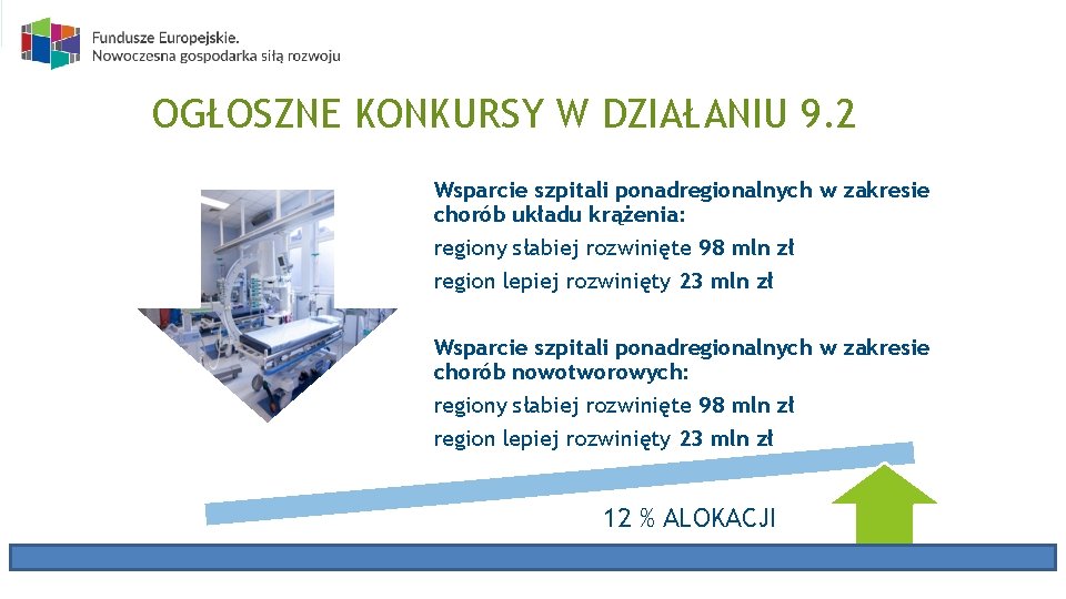 OGŁOSZNE KONKURSY W DZIAŁANIU 9. 2 Wsparcie szpitali ponadregionalnych w zakresie chorób układu krążenia: