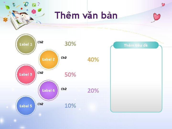 Thêm văn bản Label 1 Chữ Label 2 Label 3 Chữ Label 4 Label