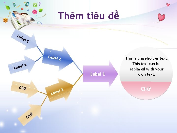 Thêm tiêu đề Lab el 1 Label 2 l 1 Label 1 Chữ l