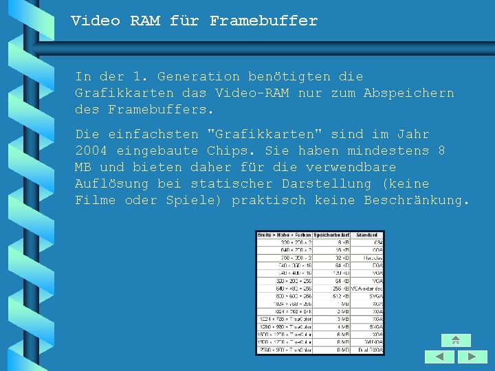 Video RAM für Framebuffer In der 1. Generation benötigten die Grafikkarten das Video-RAM nur