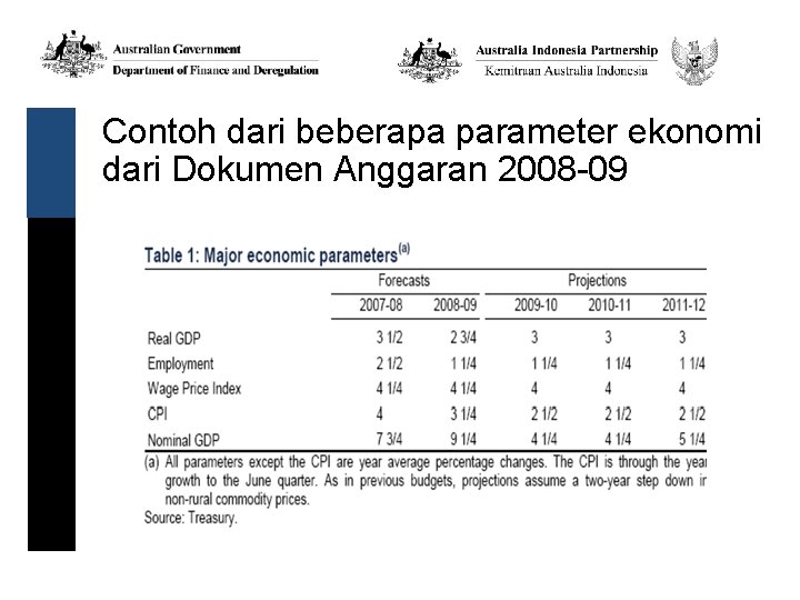 Contoh dari beberapa parameter ekonomi dari Dokumen Anggaran 2008 -09 