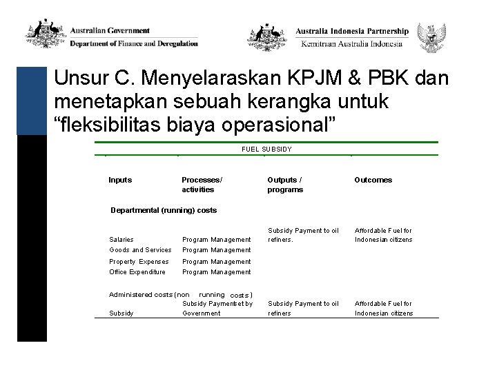 Unsur C. Menyelaraskan KPJM & PBK dan menetapkan sebuah kerangka untuk “fleksibilitas biaya operasional”