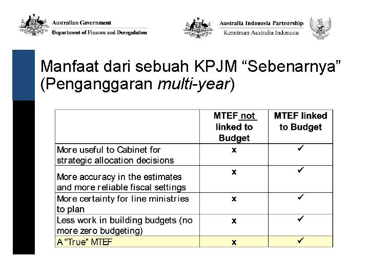 Manfaat dari sebuah KPJM “Sebenarnya” (Penganggaran multi-year) Manfaat dari sebuah KPJM “Sebenarnya” (Penganggaran multi-year)