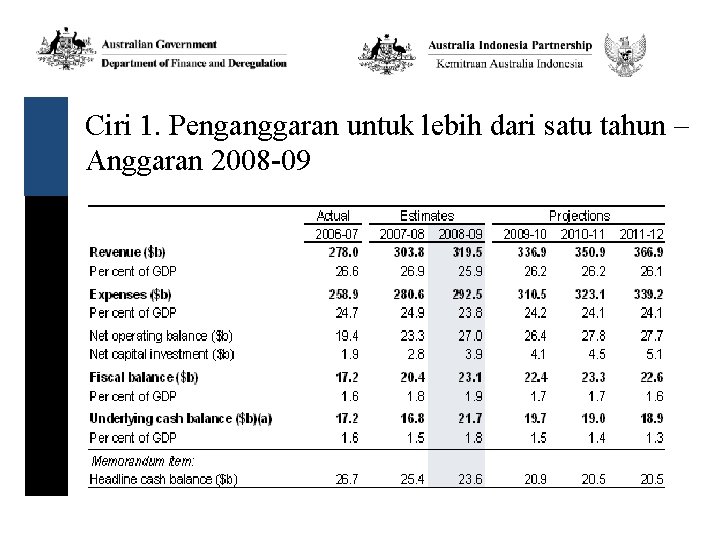 Ciri 1. Penganggaran untuk lebih dari satu tahun – Anggaran 2008 -09 