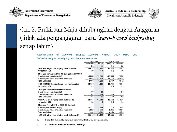 Ciri 2. Prakiraan Maju dihubungkan dengan Anggaran (tidak ada penganggaran baru /zero-based budgeting setiap