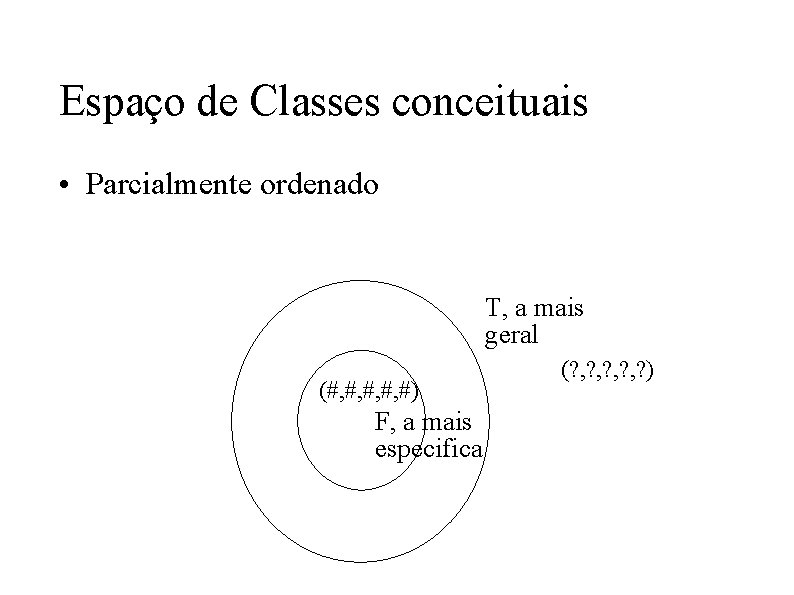 Espaço de Classes conceituais • Parcialmente ordenado T, a mais geral (#, #, #)