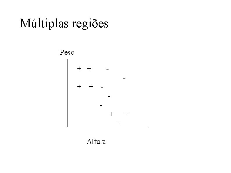 Múltiplas regiões Peso + + - + + + Altura 