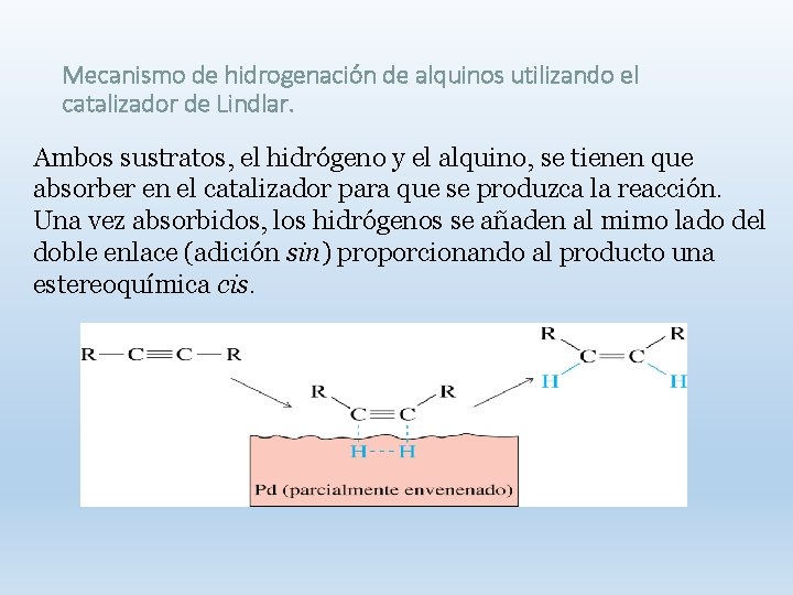 Mecanismo de hidrogenación de alquinos utilizando el catalizador de Lindlar. Ambos sustratos, el hidrógeno