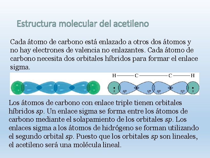 Estructura molecular del acetileno Cada átomo de carbono está enlazado a otros dos átomos