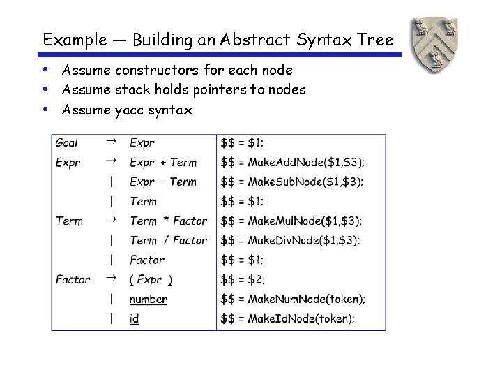 Example — Building an Abstract Syntax Tree • Assume constructors for each node •