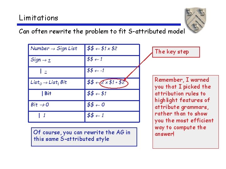 Limitations Can often rewrite the problem to fit S-attributed model Number Sign List $$