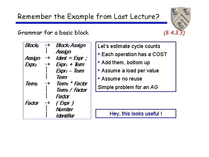 Remember the Example from Last Lecture? Grammar for a basic block (§ 4. 3.