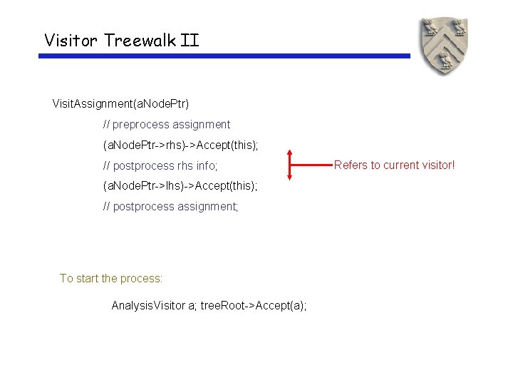 Visitor Treewalk II Visit. Assignment(a. Node. Ptr) // preprocess assignment (a. Node. Ptr->rhs)->Accept(this); //