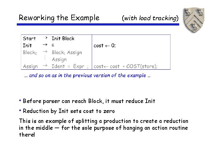 Reworking the Example (with load tracking) • Before parser can reach Block, it must