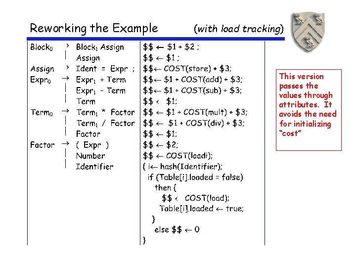 Reworking the Example (with load tracking) This version passes the values through attributes. It