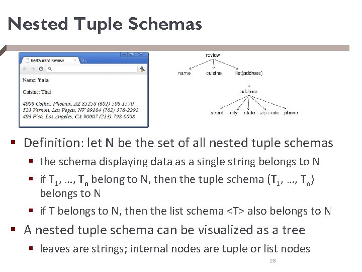 Nested Tuple Schemas § Definition: let N be the set of all nested tuple