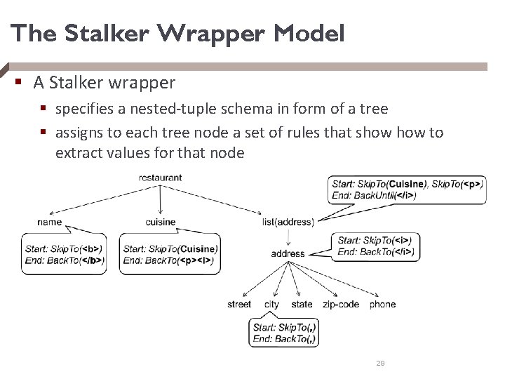 The Stalker Wrapper Model § A Stalker wrapper § specifies a nested-tuple schema in
