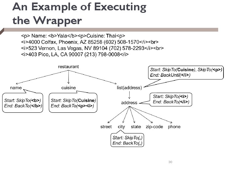 An Example of Executing the Wrapper 30 