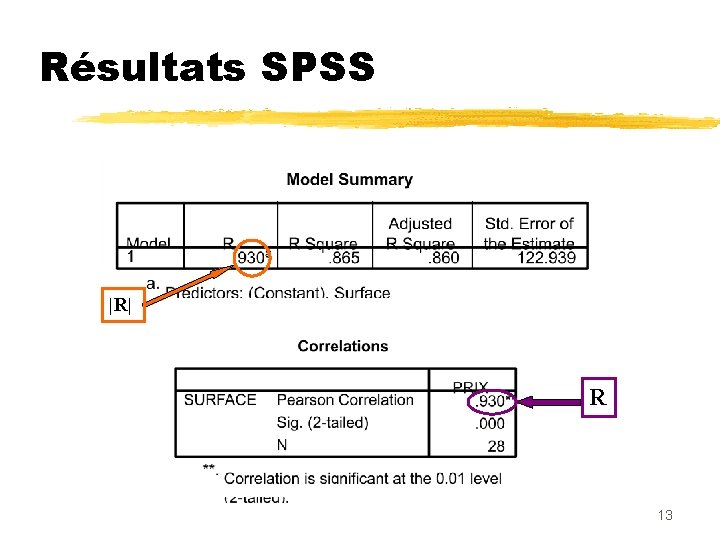 Résultats SPSS |R| R 13 