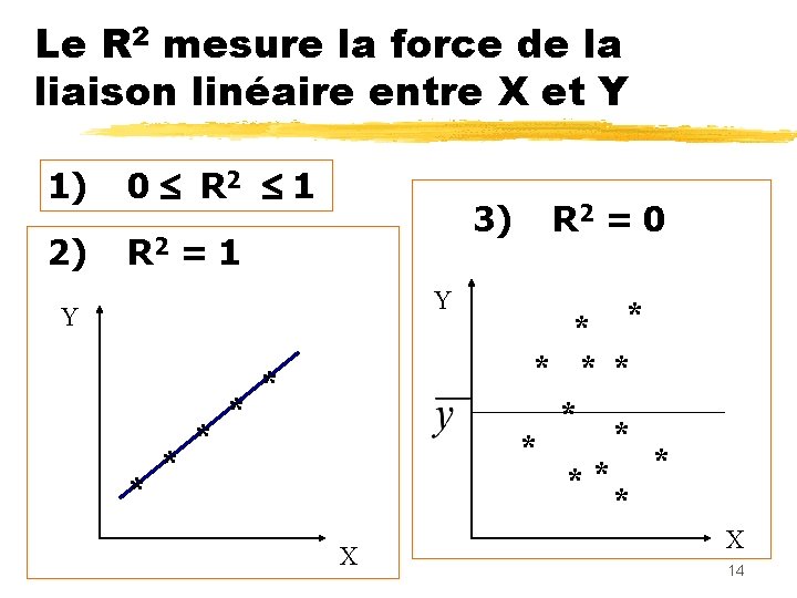 Le R 2 mesure la force de la liaison linéaire entre X et Y