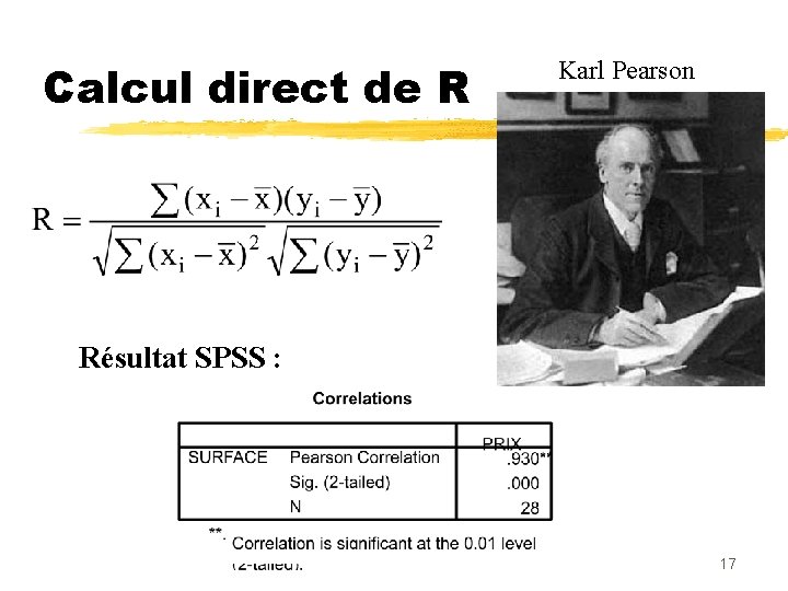 Calcul direct de R Karl Pearson Résultat SPSS : 17 