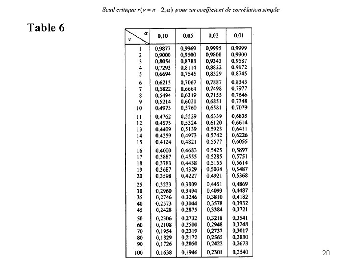 Table 6 20 