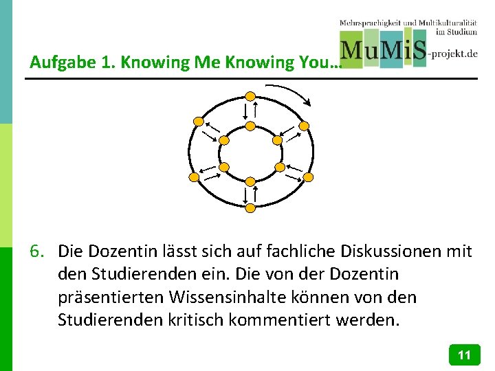Aufgabe 1. Knowing Me Knowing You… 6. Die Dozentin lässt sich auf fachliche Diskussionen