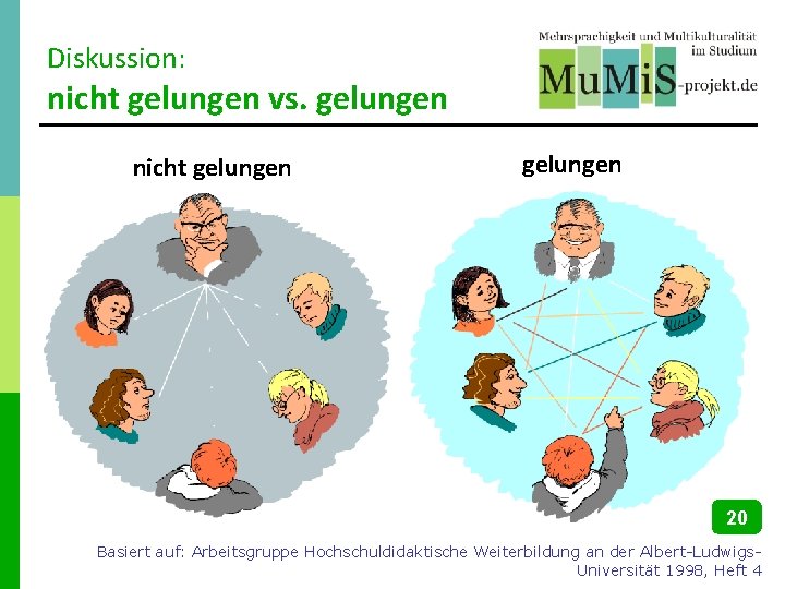 Diskussion: nicht gelungen vs. gelungen nicht gelungen 20 Basiert auf: Arbeitsgruppe Hochschuldidaktische Weiterbildung an