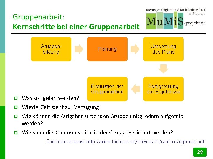 Gruppenarbeit: Kernschritte bei einer Gruppenarbeit Gruppenbildung Planung Umsetzung des Plans Evaluation der Gruppenarbeit Fertigstellung