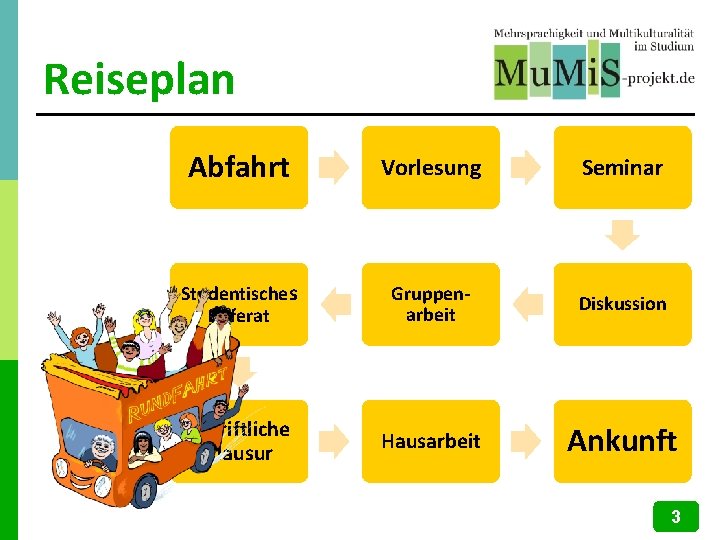 Reiseplan Abfahrt Vorlesung Seminar Studentisches Referat Gruppenarbeit Diskussion Schriftliche Klausur Hausarbeit Ankunft 3 