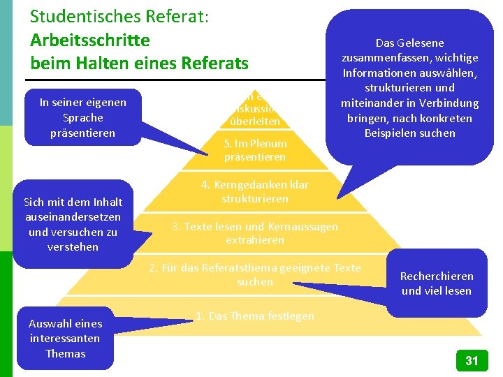 Studentisches Referat: Arbeitsschritte beim Halten eines Referats In seiner eigenen Sprache präsentieren Sich mit