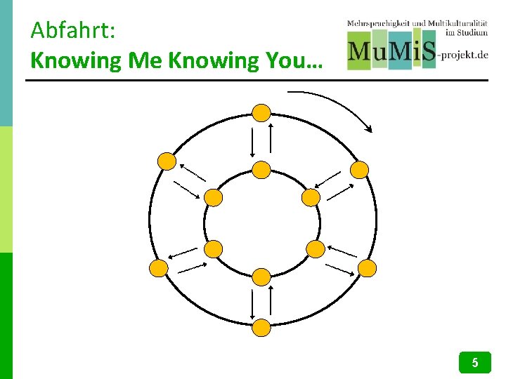 Abfahrt: Knowing Me Knowing You… 5 