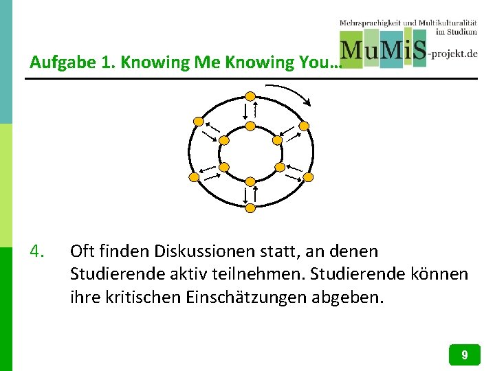Aufgabe 1. Knowing Me Knowing You… 4. Oft finden Diskussionen statt, an denen Studierende