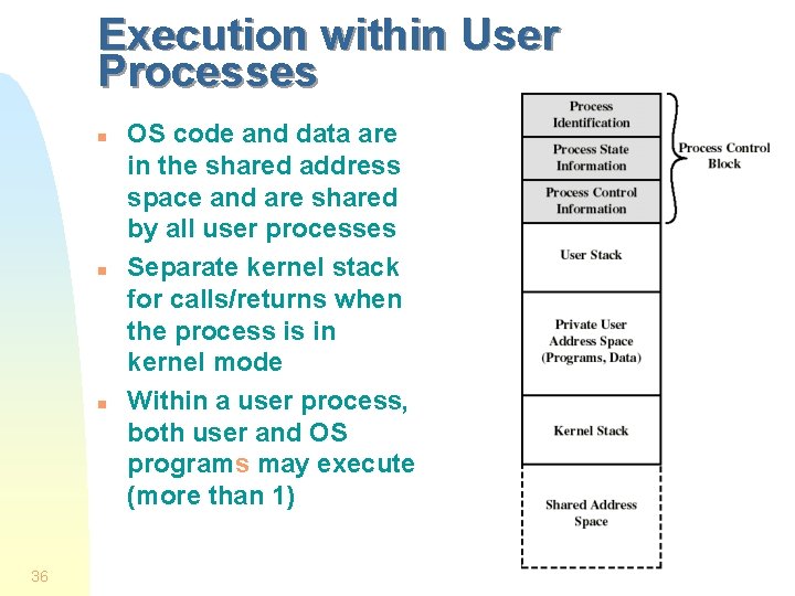 Execution within User Processes n n n 36 OS code and data are in