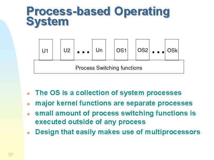 Process-based Operating System n n 37 The OS is a collection of system processes