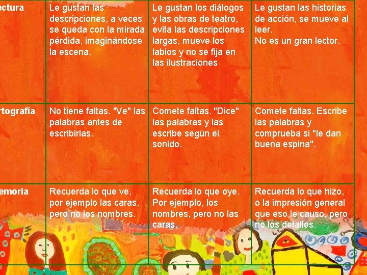 ectura Le gustan las descripciones, a veces se queda con la mirada pérdida, imaginándose