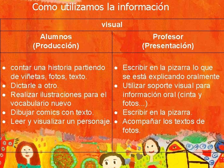 Como utilizamos la información visual Alumnos (Producción) Profesor (Presentación) contar una historia partiendo de