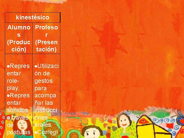 kinestésico Alumno Profeso s r (Produc (Presen ción) tación) Repres entar roleplay. Repres entar