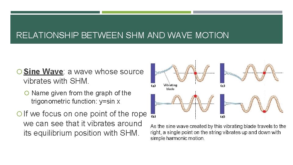 RELATIONSHIP BETWEEN SHM AND WAVE MOTION Sine Wave: a wave whose source vibrates with