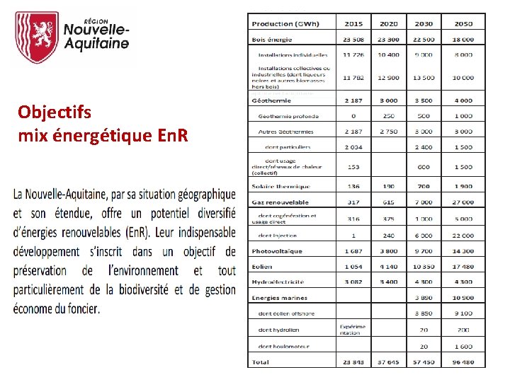 Objectifs mix énergétique En. R 