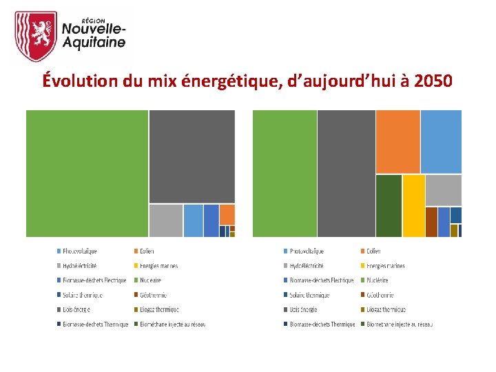 Évolution du mix énergétique, d’aujourd’hui à 2050 