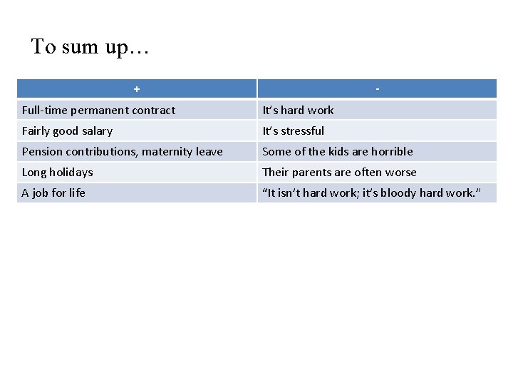 To sum up… + - Full-time permanent contract It’s hard work Fairly good salary