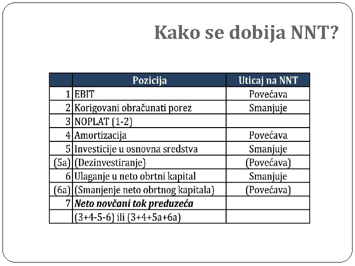 Kako se dobija NNT? 