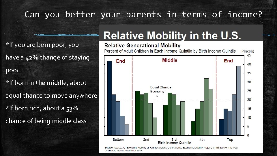 Can you better your parents in terms of income? *If you are born poor,