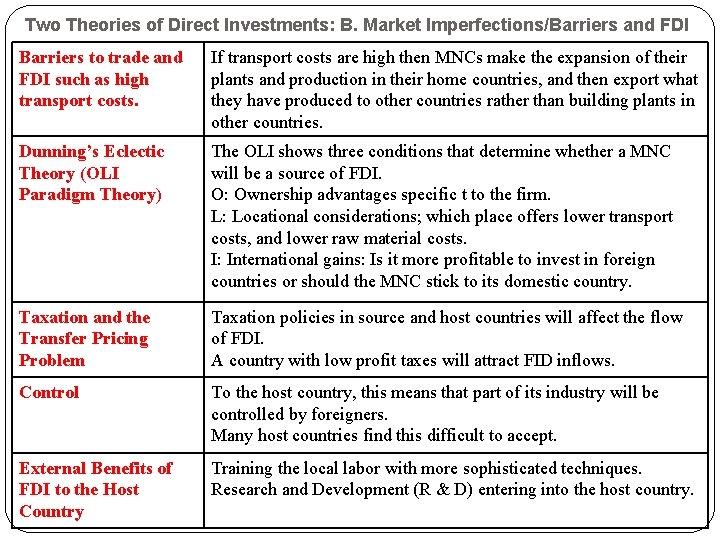 Two Theories of Direct Investments: B. Market Imperfections/Barriers and FDI Barriers to trade and