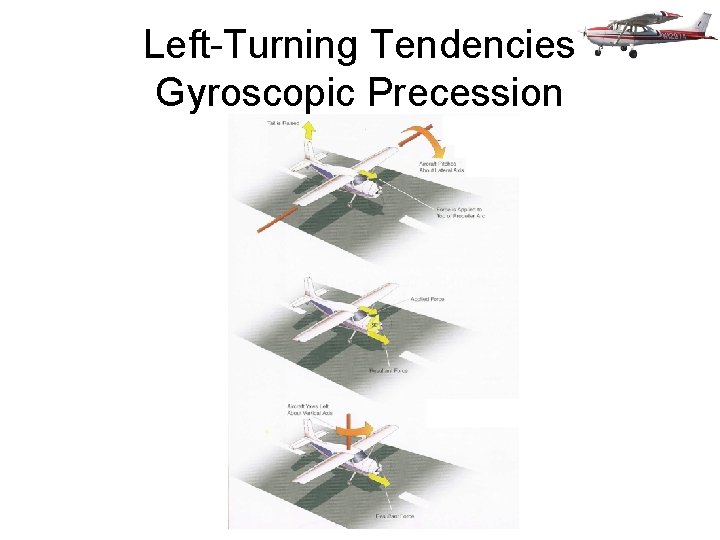 Left-Turning Tendencies Gyroscopic Precession 