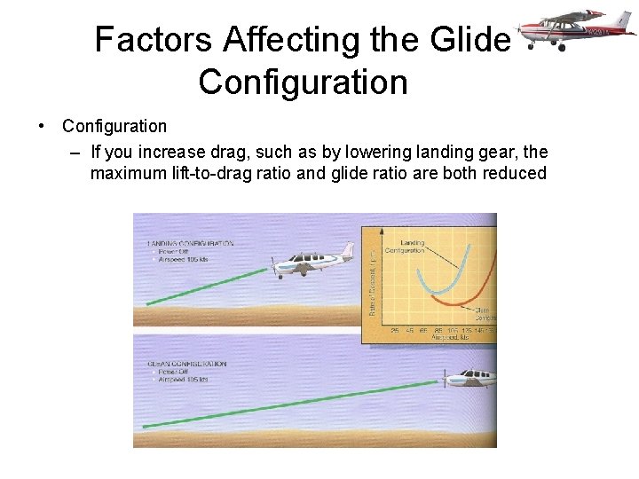 Factors Affecting the Glide Configuration • Configuration – If you increase drag, such as