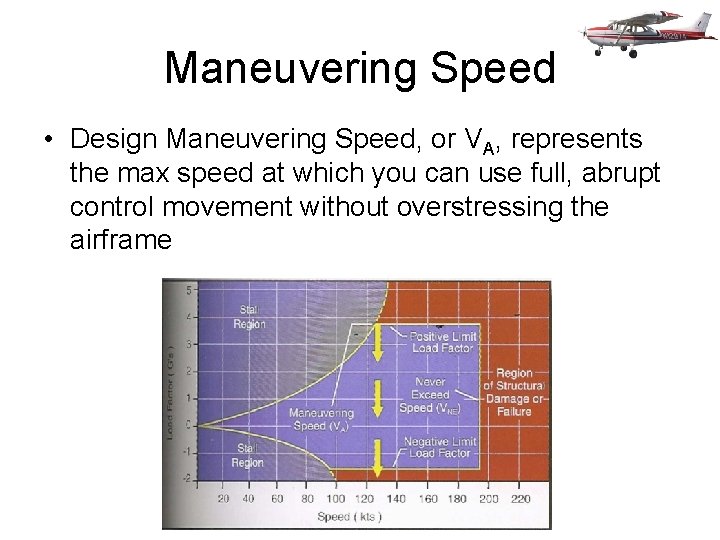 Maneuvering Speed • Design Maneuvering Speed, or VA, represents the max speed at which