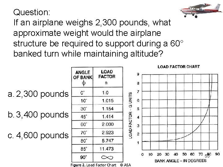 Question: If an airplane weighs 2, 300 pounds, what approximate weight would the airplane