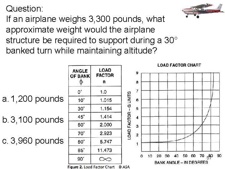 Question: If an airplane weighs 3, 300 pounds, what approximate weight would the airplane